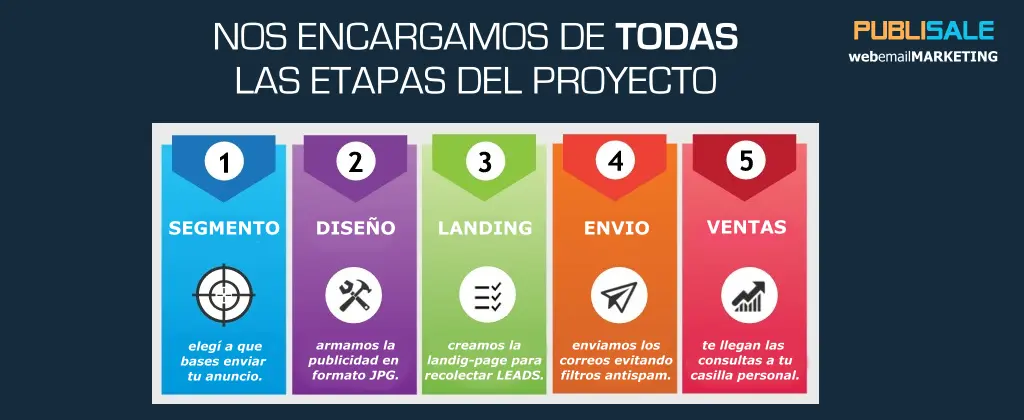Nos encargamos de todas las tareas de email marketing